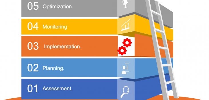 Platform Optimization 1